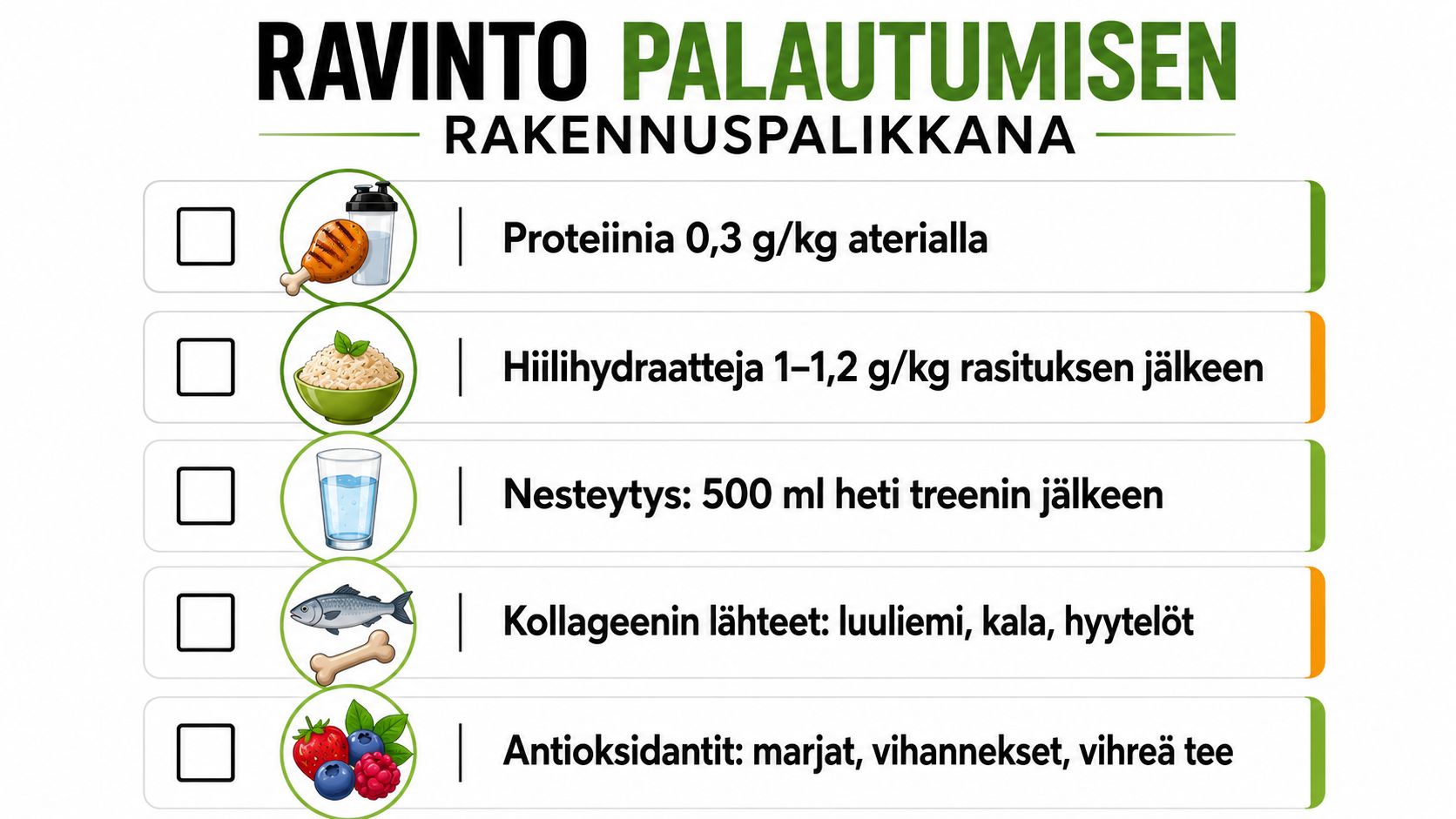 Ravinto-opas palautumiseen listattuna selkeinä kohtina proteiinin, hiilihydraattien, nesteytyksen, kollageenin ja antioksidanttien tärkeydestä urheilusuorituksen jälkeen.