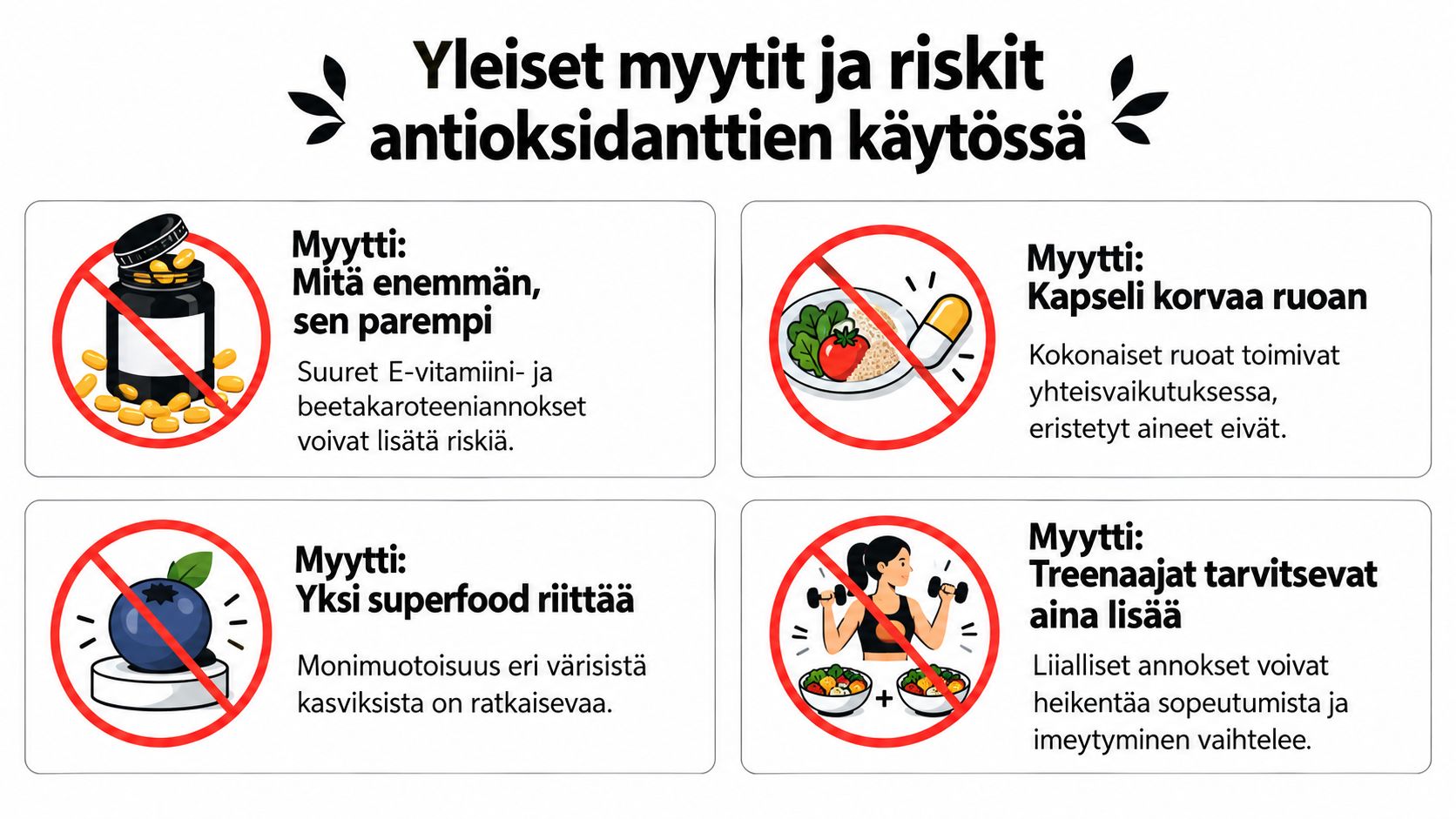Infografiikka, joka esittelee antioksidanttien käyttöön liittyviä yleisiä myyttejä ja mahdollisia terveysriskejä tiivistetyssä muodossa.