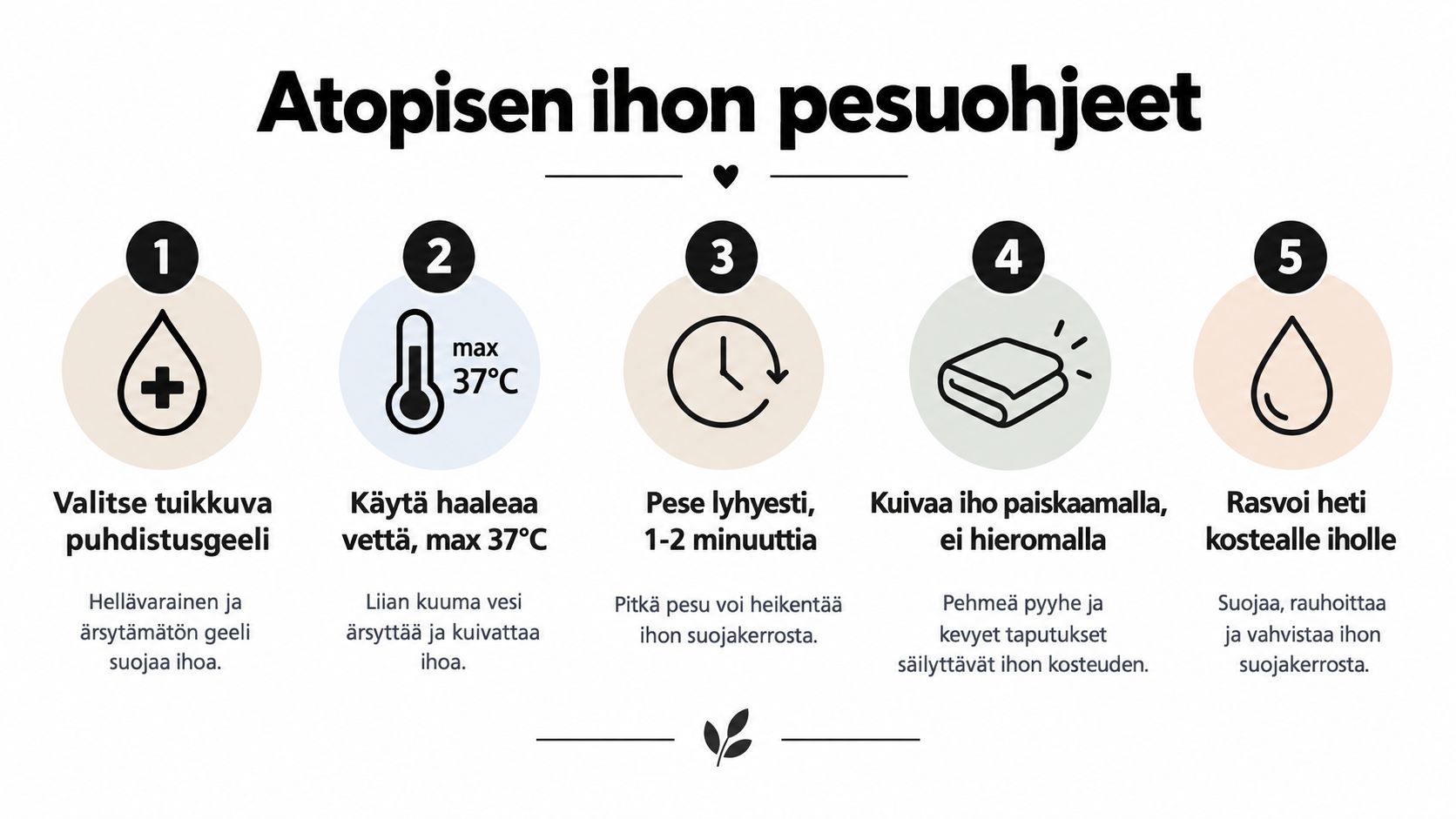 Viisivaiheiset ohjeet atooppisen ihon hellävaraiseen pesuun ja ihonhoidon oikeaoppiseen kosteutukseen, jotka auttavat ylläpitämään ihon luonnollista suojakerrosta.