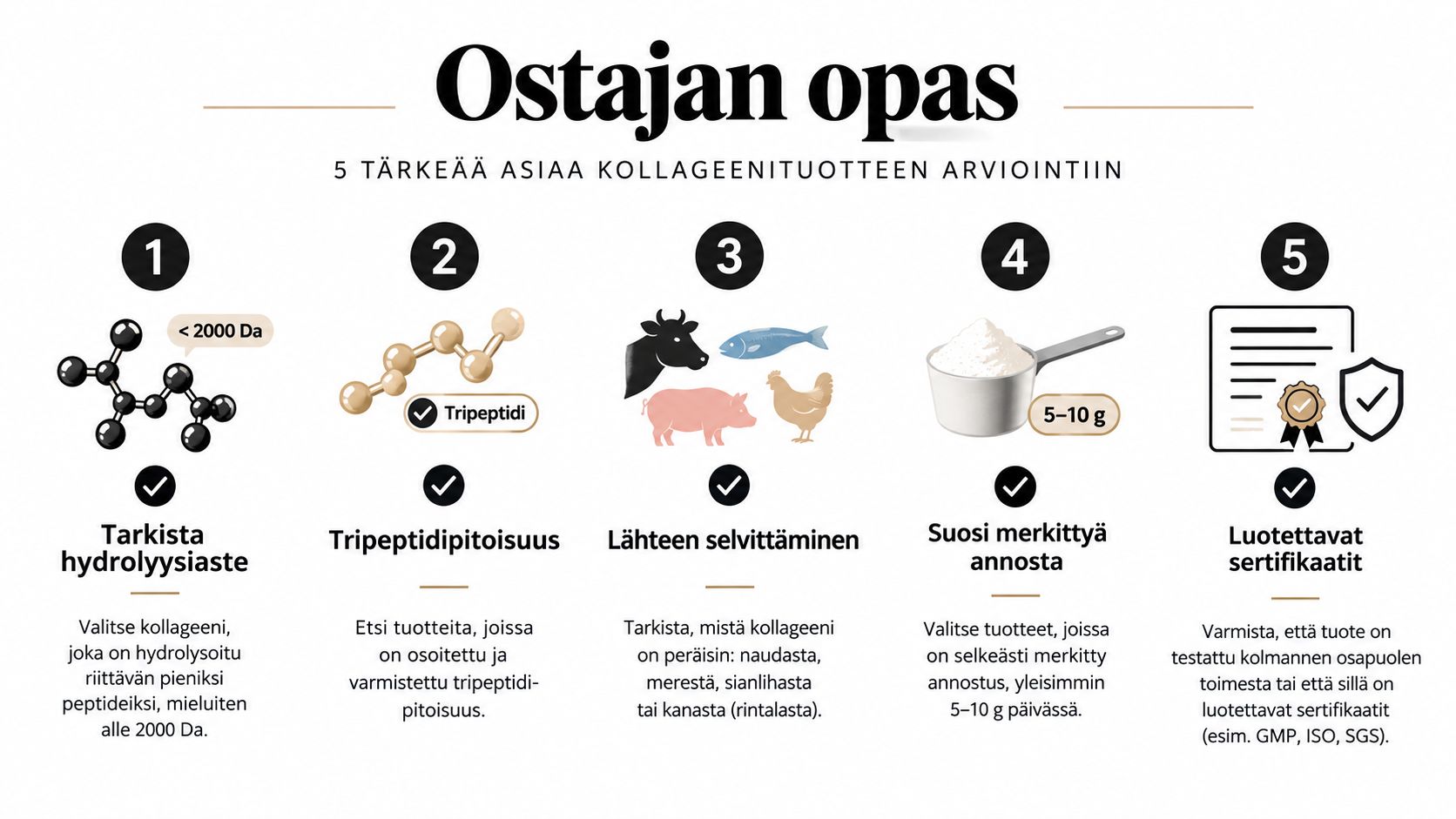 Ostajan opas: viisi tärkeää kriteeriä laadukkaan ja tehokkaan kollageenituotteen arviointiin sekä oikeanlaisen valintaan.