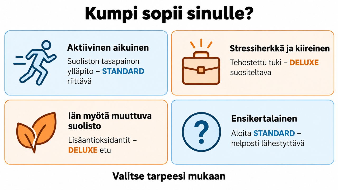 Vertailutaulukko, joka auttaa valitsemaan sopivan Dr. Ohhira -tuotteen aktiivisen elämäntyylin, stressin tai suoliston tarpeiden perusteella.