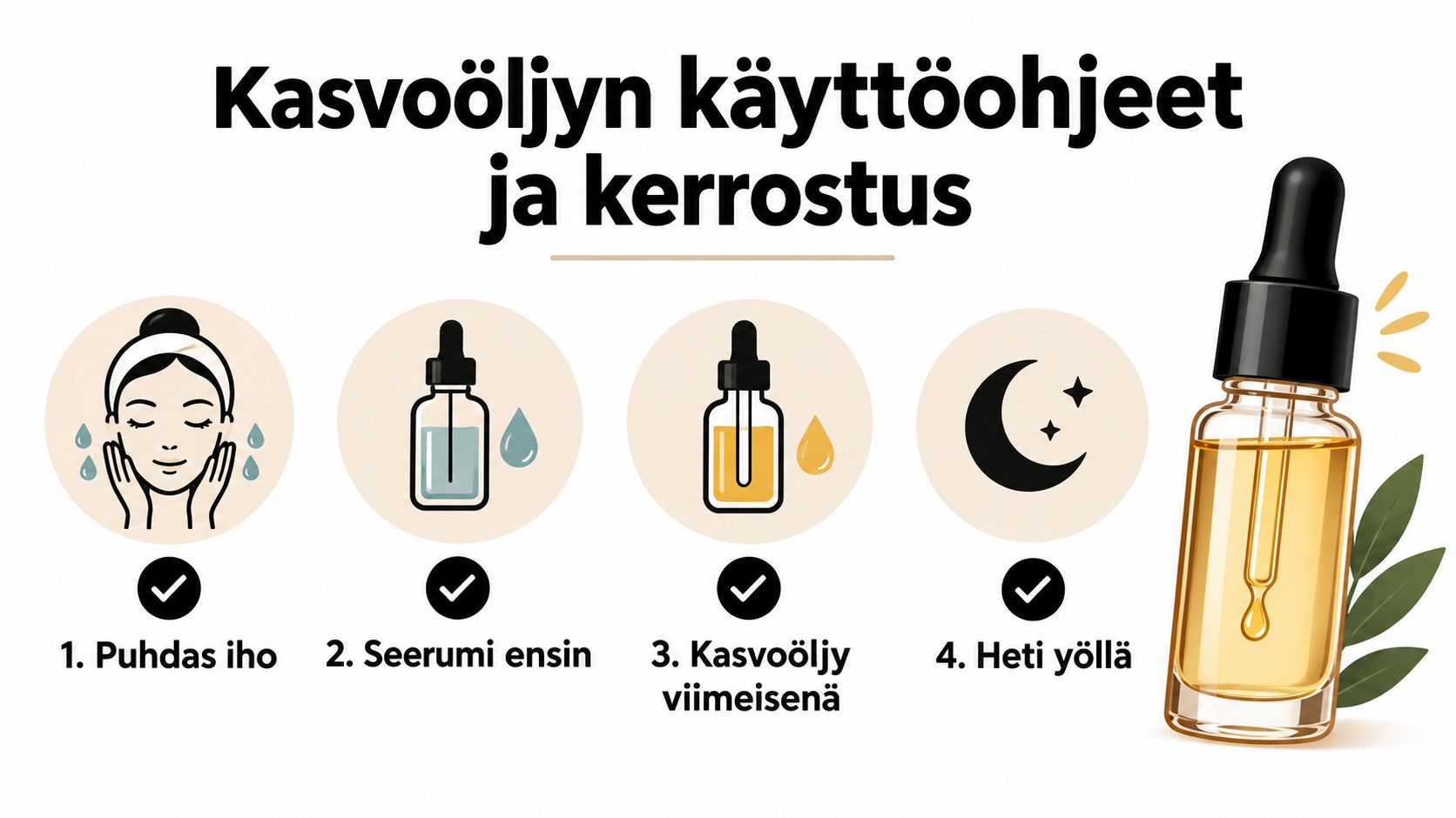 Nelivaiheinen ohje kasvoöljyn käyttöön: puhdista iho, levitä seerumi, käytä kasvoöljyä ja viimeistele iltaisin.