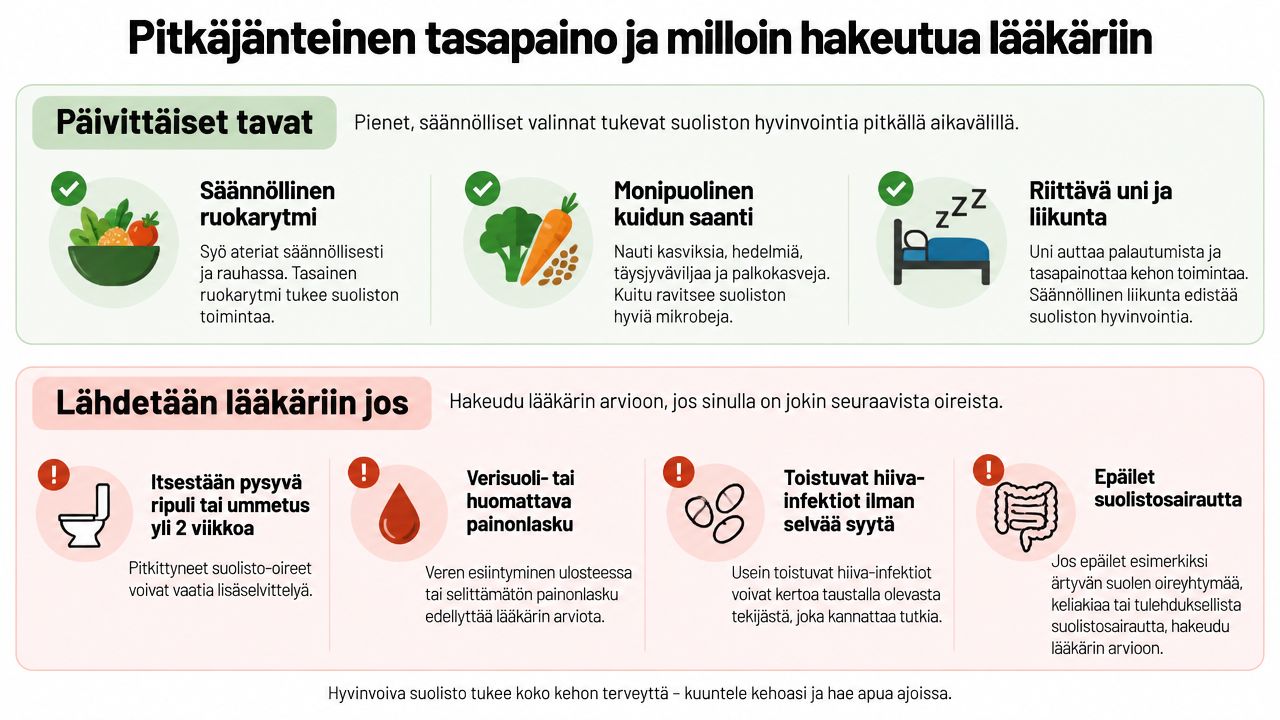 Infografiikka antaa ohjeita suoliston hyvinvoinnin tukemiseen päivittäisillä tavoilla sekä neuvoo milloin hakeutua lääkärin tutkimuksiin suolisto-oireiden vuoksi.