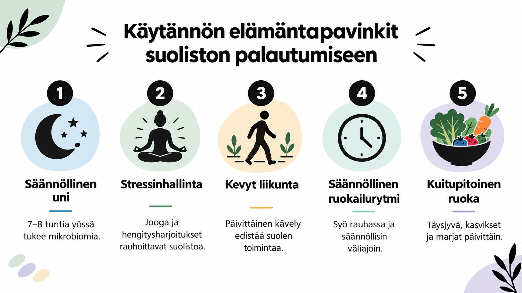 Viisi elämäntapavinkkiä, kuten uni, stressinhallinta, kevyt liikunta ja ruokavalio, suoliston hyvinvoinnin ja palautumisen tueksi.