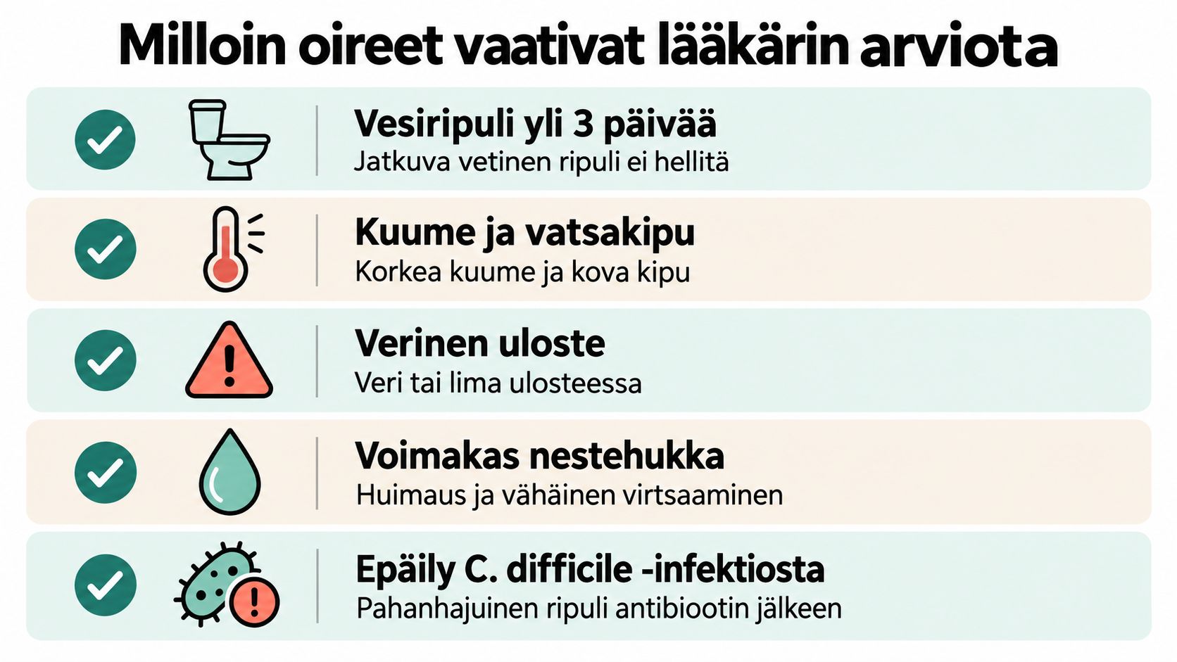 Infografiikka, joka listaa oireet, jolloin vatsavaivojen vuoksi on syytä hakeutua lääkäriin tutkimuksiin ja arvioon.