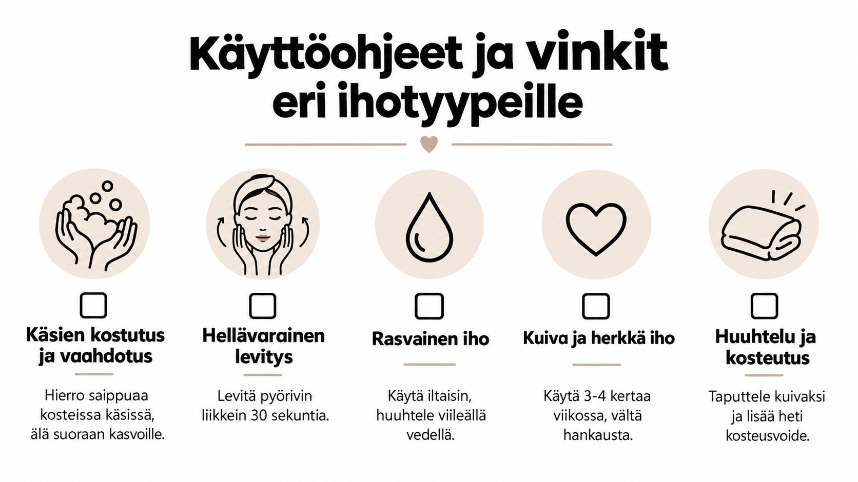 Ohjeistus saippuan käyttöön kasvojen puhdistuksessa eri ihotyypeille, mukaan lukien vaiheittaiset ohjeet käsien vaahdotuksesta ja tuotteen levityksestä.