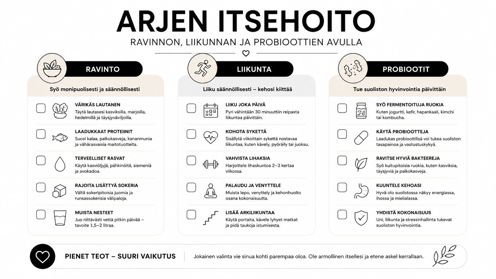 Arjen itsehoito-infografiikka, joka antaa ohjeita hyvinvointiin ravinnon, liikunnan ja probioottien avulla terveyden edistämiseksi.