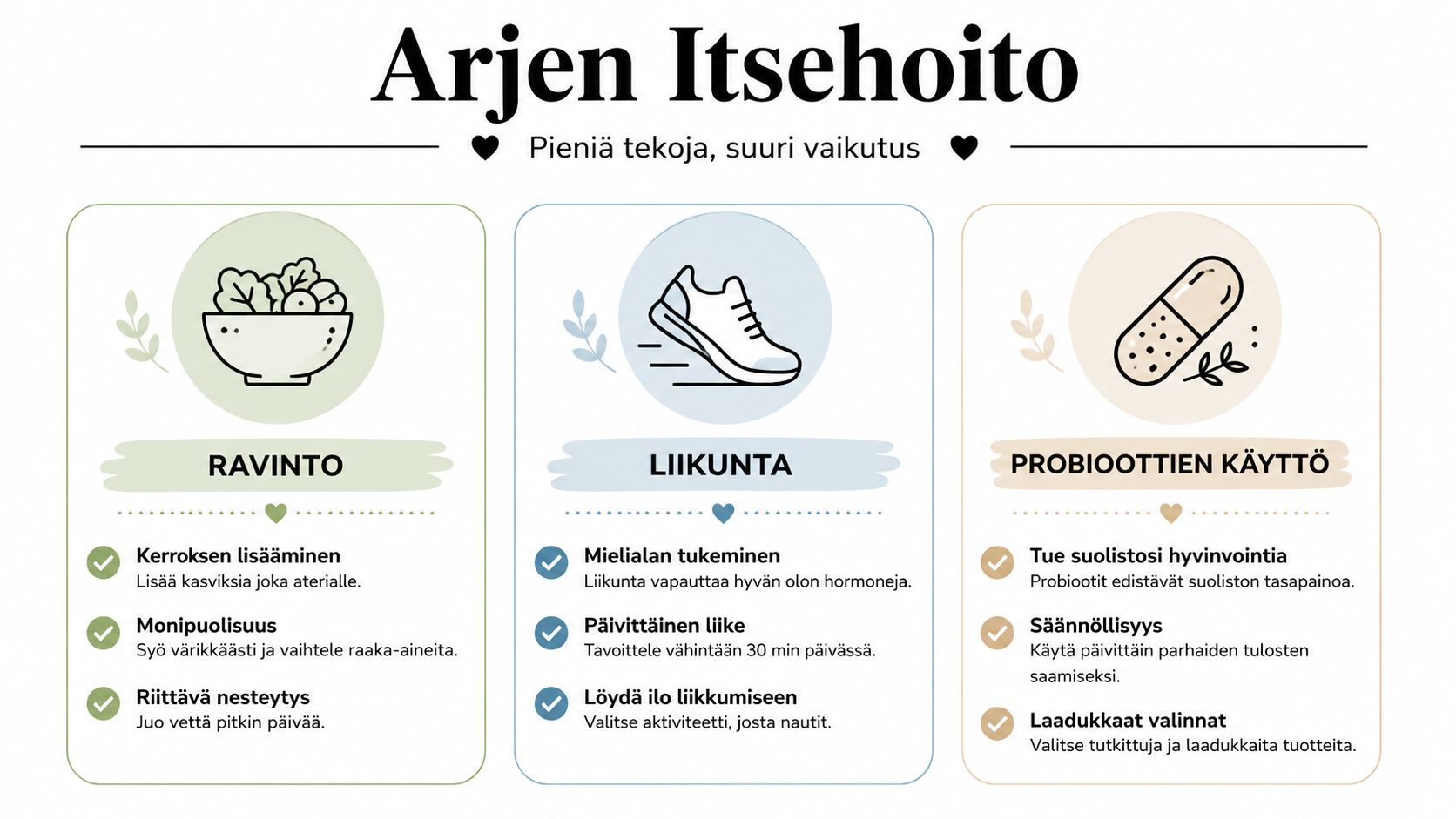 Arjen itsehoito-infograafi: vinkkejä ravitsemukseen, liikuntaan ja probioottien käyttöön hyvinvoinnin tukemiseksi arjessa.