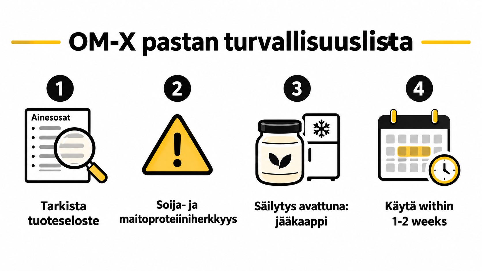 Infografiikka, joka esittää neljä tärkeää turvallisuusohjetta OM-X-pastan käyttöön ja säilytykseen liittyen selkeiden kuvakkeiden avulla.