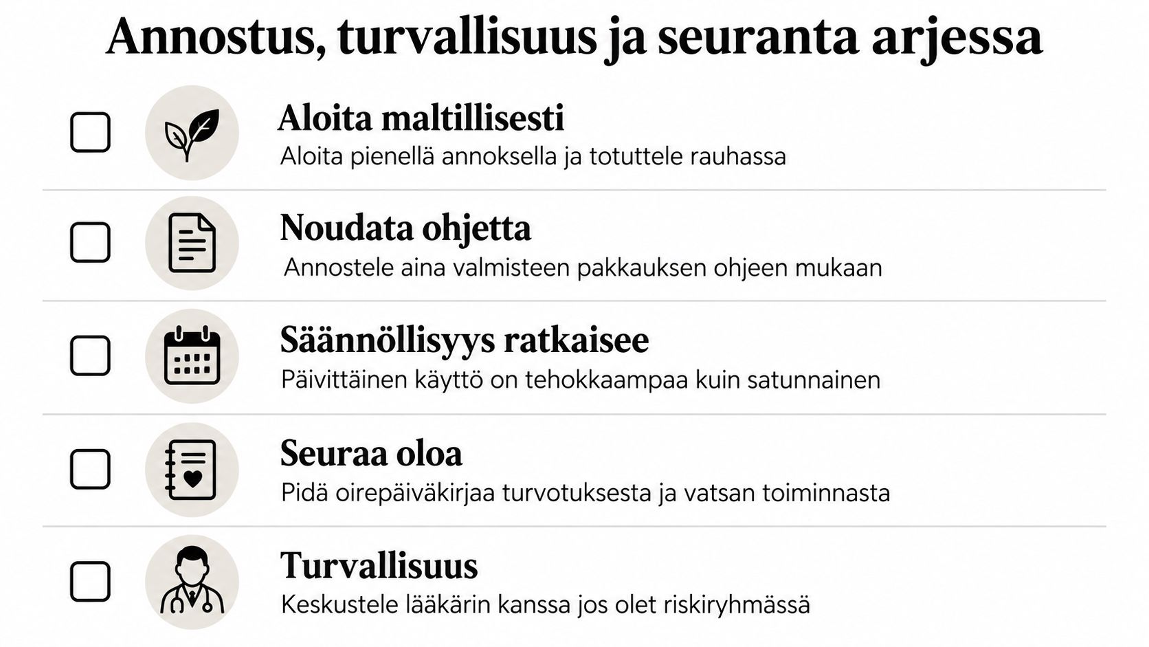 Ohjeistuslistaus probioottien annosteluun, turvalliseen käyttöön ja vointisi seurantaan arjessa selkeiden kuvakkeiden avulla esitettynä.