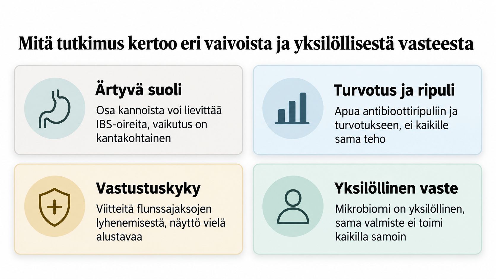 Infografiikka probioottien vaikutuksesta ärtyvän suolen oireisiin, turvotukseen, vastustuskykyyn ja yksilöllisiin eroihin terveydenhuollossa.