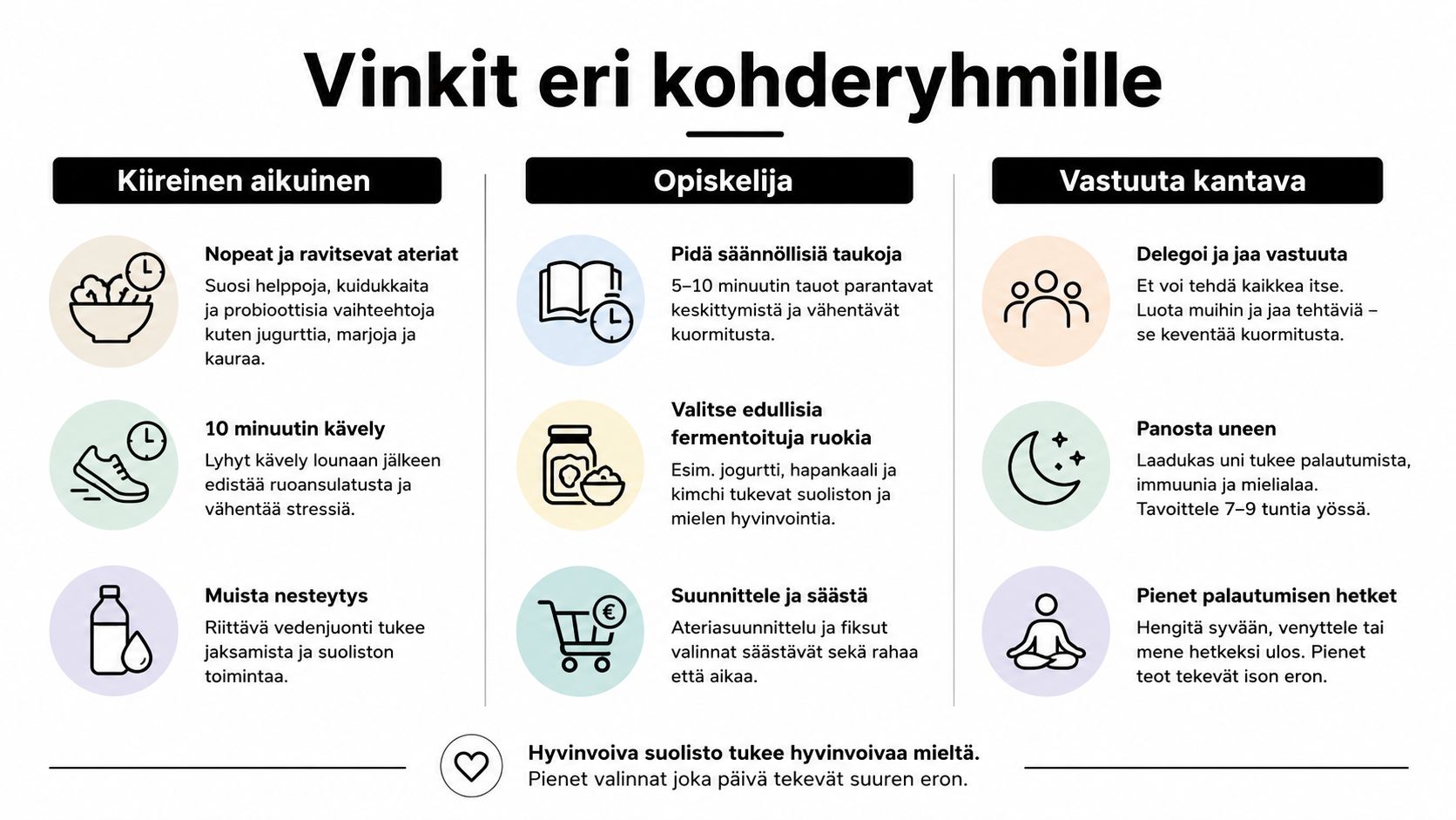 Infografiikka, joka tarjoaa hyödyllisiä hyvinvointivinkkejä kiireisille aikuisille, opiskelijoille sekä vastuuta kantaville ihmisille jokapäiväiseen elämään.